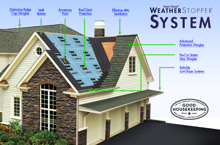 Compare Owens Corning Duration Shingles vs GAF Timberline ...