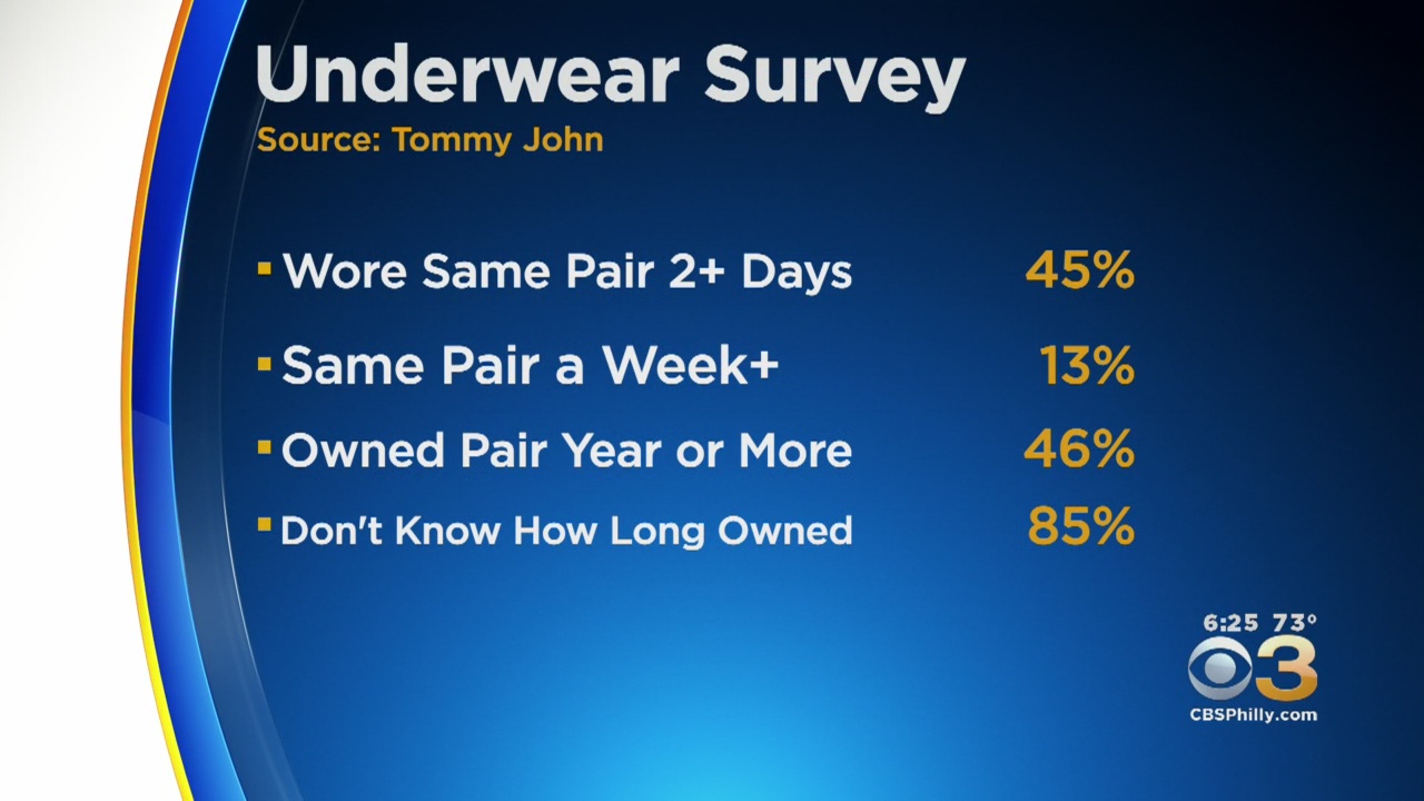 tommy john underwear survey