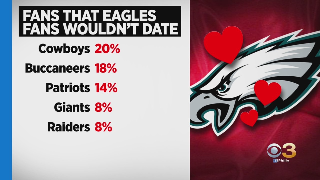 Fans That Eagles Fans Wouldn't Date
