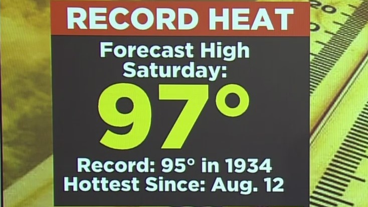 Peringatan Panas Berlaku Saat Suhu Mencapai Rekor Tertinggi Pada Hari Sabtu – CBS Philly