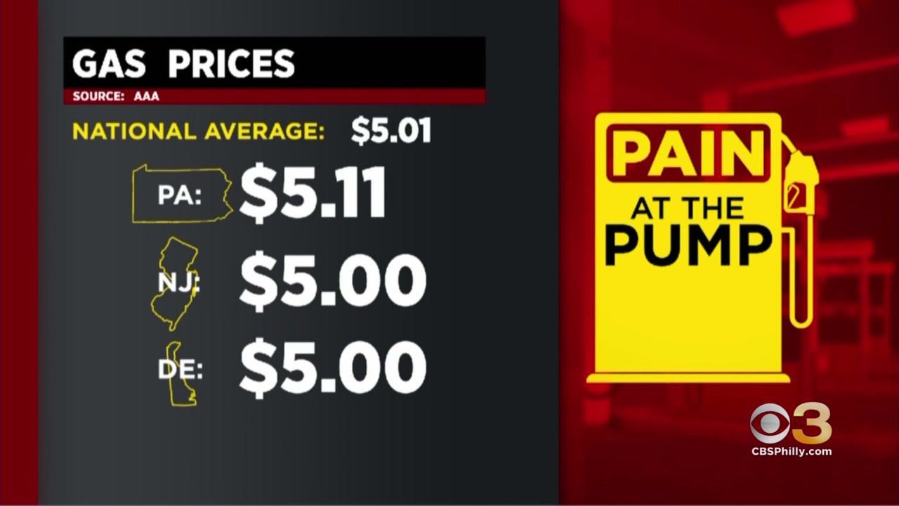 Drivers Are Still Feeling The Pain At The Pump As National Average Passes $5